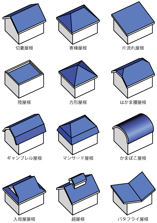 屋根の形状の一覧