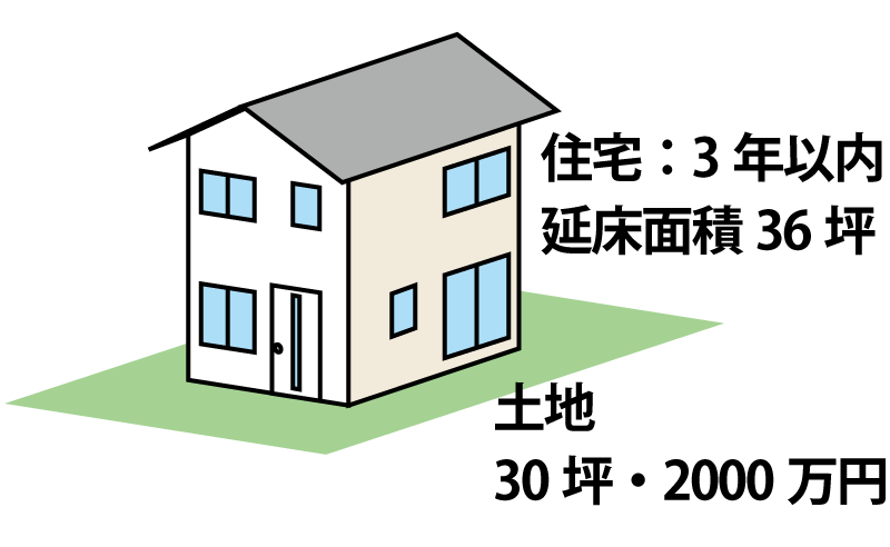 土地を購入した時の不動産取得税