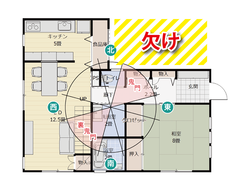 鬼門の欠け