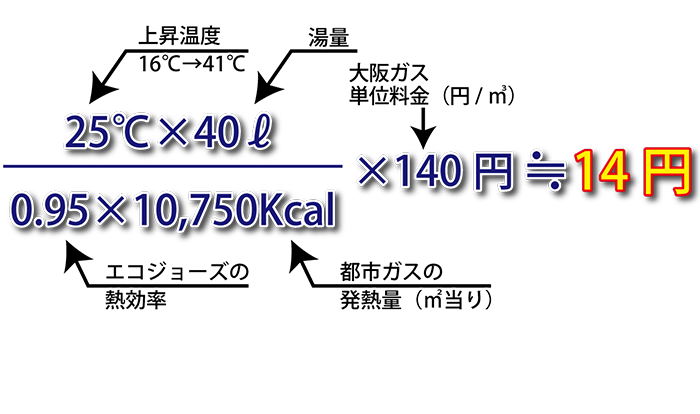 減少するガス代の計算式