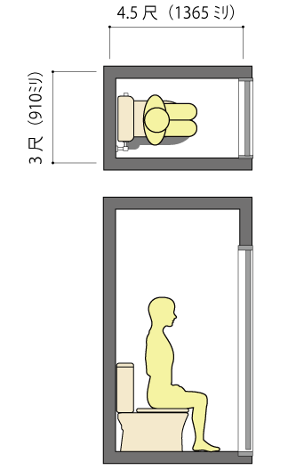 住宅のトイレの寸法（小）