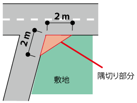 建築の法規/建築基準法（建ぺい率・容積率・用途地域・道路斜線・北側斜線・高度地区など）