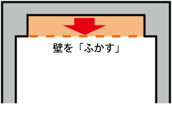 ふかす とは 住宅建築用語の意味