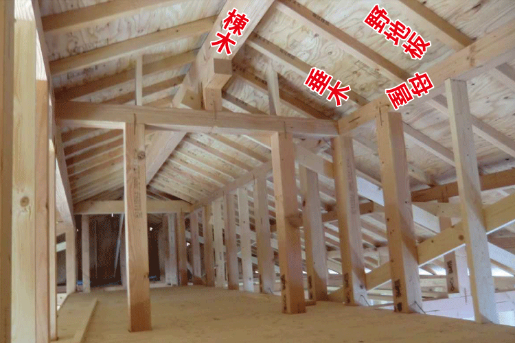 屋根組みの実例（垂木）