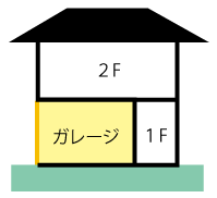 延べ床面積とは 住宅建築用語の意味
