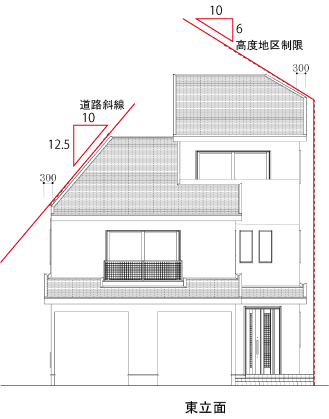 立面図の道路斜線と高度地区制限